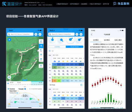 手機界面設計需要用到的軟件