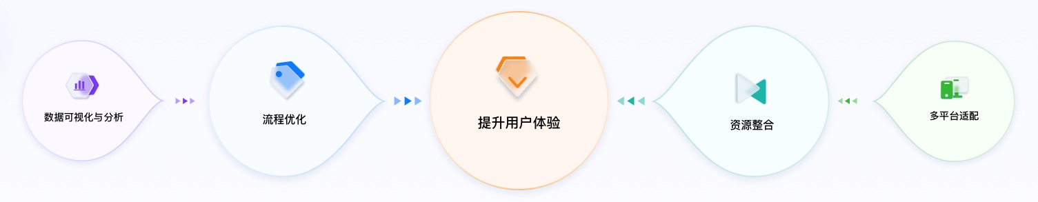 智能制造行業UI設計方案價值