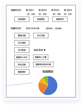 細(xì)胞分析軟件UI設(shè)計(jì)案例-設(shè)計(jì)前后對(duì)比