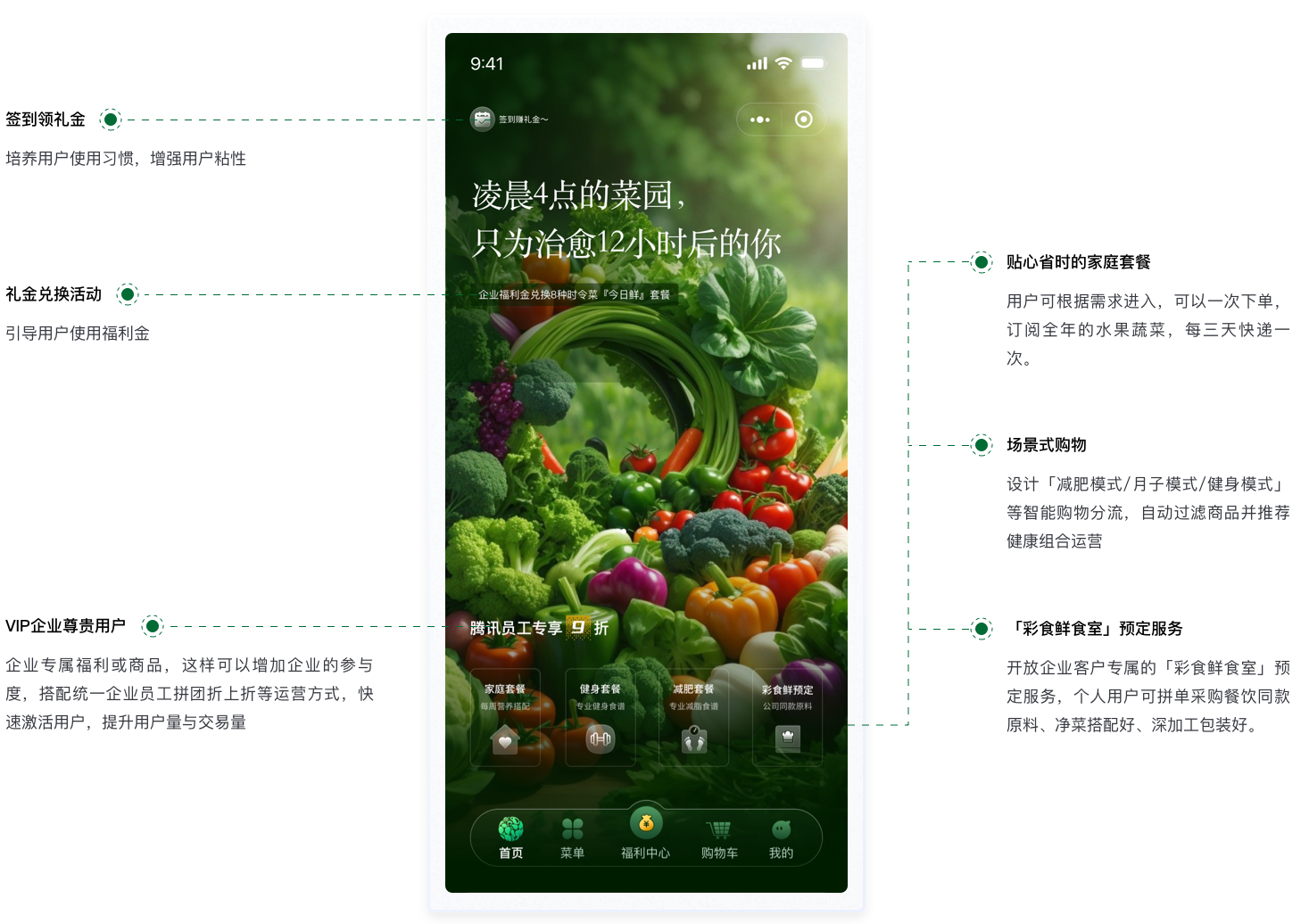 電商小程序UI設(shè)計(jì)案例-功能層級精簡化設(shè)計(jì)