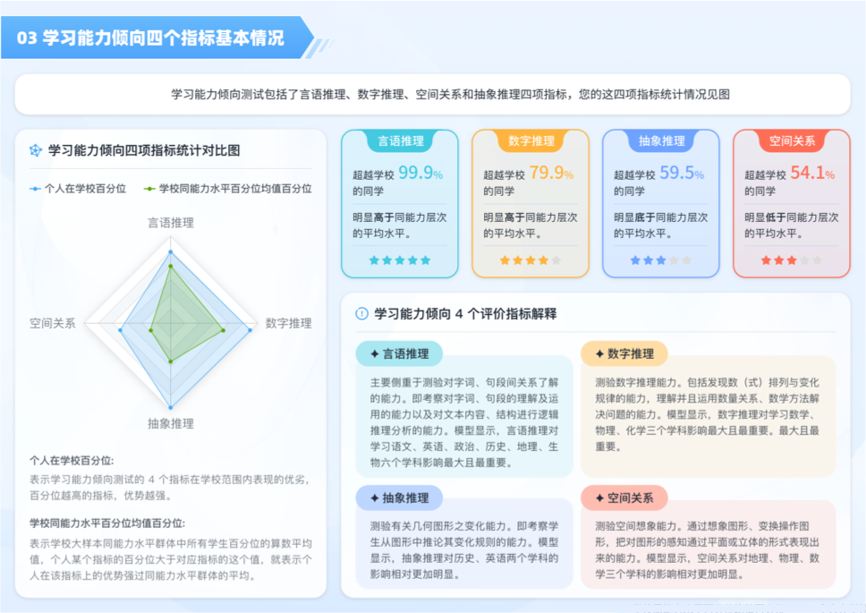 ui界面設計