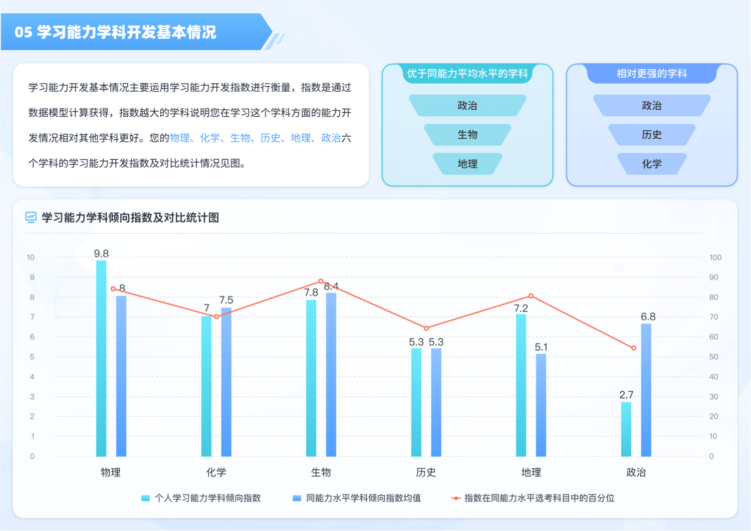 ui界面設計